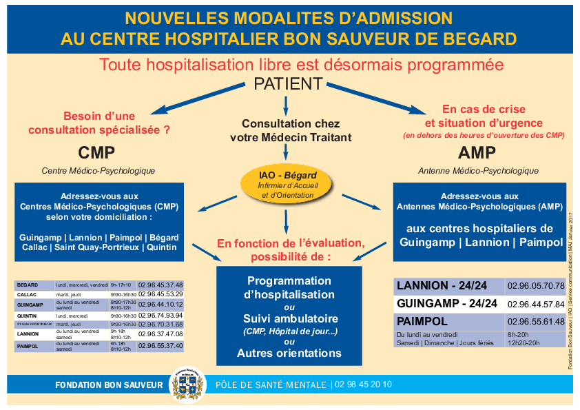 CENTRE MEDICO-PSYCHOLOGIQUE Consultations 16, Rue de la